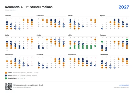 Gada pārskats – horizontālā orientācija